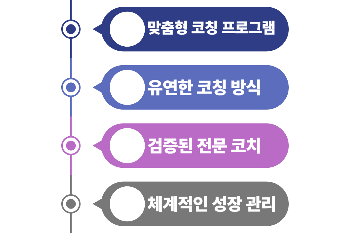 코칭 세션